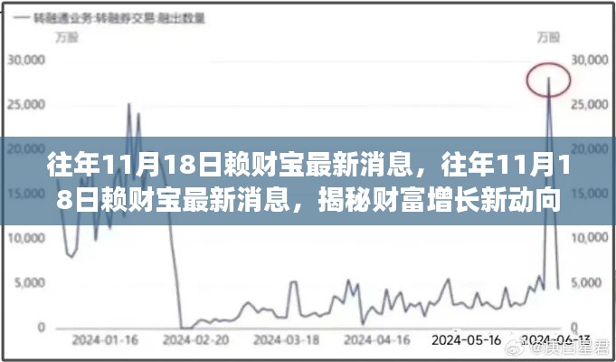 揭秘赖财宝最新动态，往年1月18日财富增长新动向曝光