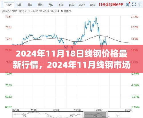 2024年线钢市场深度观察，最新行情分析与未来趋势预测