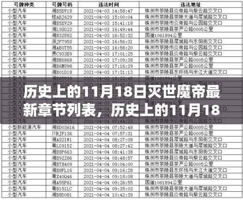 历史上的11月18日灭世魔帝最新章节列表，历史上的11月18日灭世魔帝最新章节列表，一部沉浸式的奇幻史诗巨作