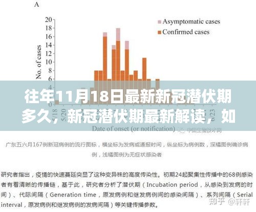 往年11月18日新冠病毒潜伏期解读，时长、最新理解与了解方式