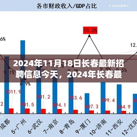 2024年长春最新招聘信息全面解读，特性、体验、竞品对比及用户群体深度分析