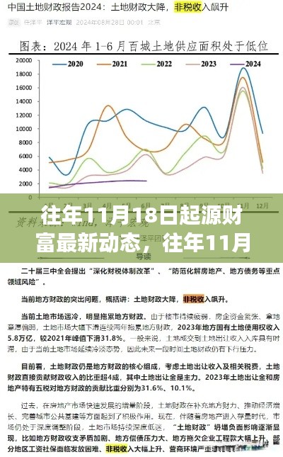 往年11月18日起源财富最新动态与行业洞察揭秘