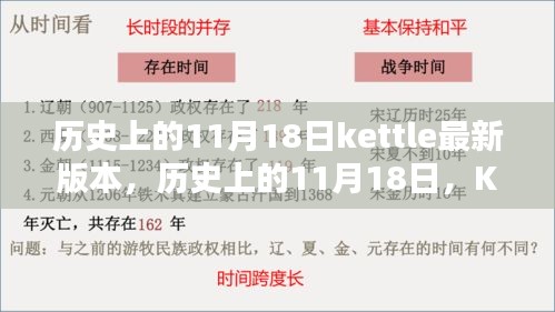 历史上的11月18日，Kettle软件最新版本的诞生及其影响