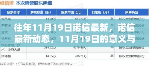 诺信最新动态解析，11月19日的深层意义与影响探讨