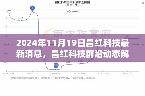 昌红科技最新动态解析，深度探讨影响及前景