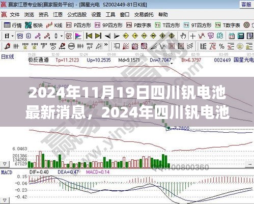 四川钒电池产业创新突破与市场展望，最新动态与未来展望（2024年）