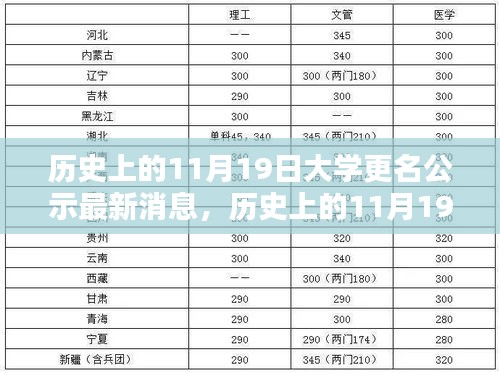 11月19日大学更名公示最新动态及历史解析，最新消息一览表