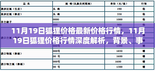 深度解析，11月19日狐狸价格行情背景、事件与地位