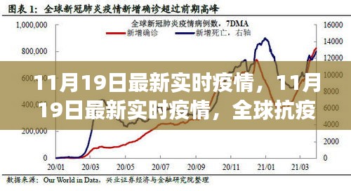 全球抗疫进展，最新实时疫情动态与应对策略（截至11月19日）