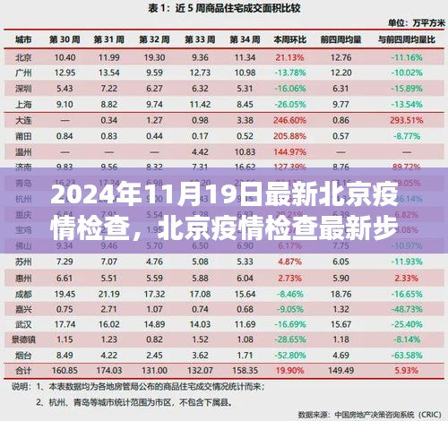 北京疫情检查最新步骤指南（入门到熟练，2024年最新版）