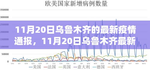 乌鲁木齐疫情通报解析与关键信息汇总（最新更新）