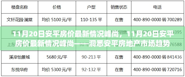 洞悉安平房地产市场趋势，峰尚房价最新动态揭秘（11月20日）