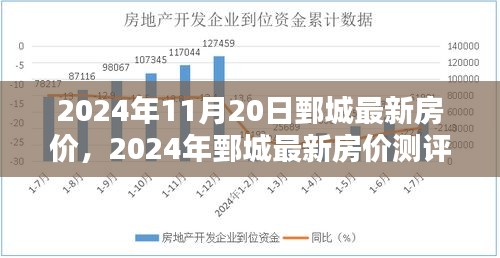 2024年鄄城最新房价测评报告，深度解析房产特性与用户体验