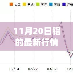 11月20日铝市场最新动态及行情走势深度解析