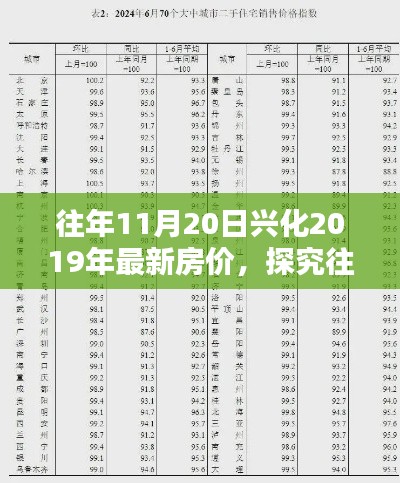 往年11月20日兴化房价走势深度解析，最新动态与影响