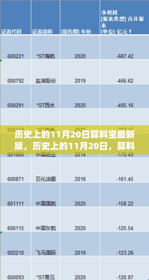 历史上的11月20日，算料宝引领走进自然秘境之旅，寻找内心平和的力量