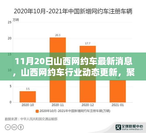 山西网约车行业动态更新，聚焦最新消息（11月20日）