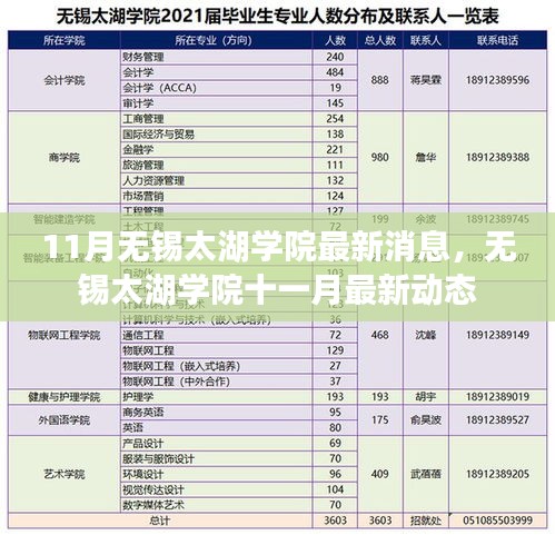 无锡太湖学院十一月最新动态更新，最新消息一览