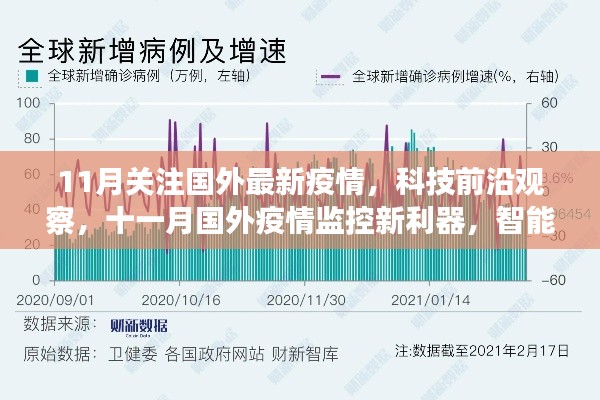 国外疫情监控新利器，智能科技重塑抗疫生活体验观察报告（十一月版）