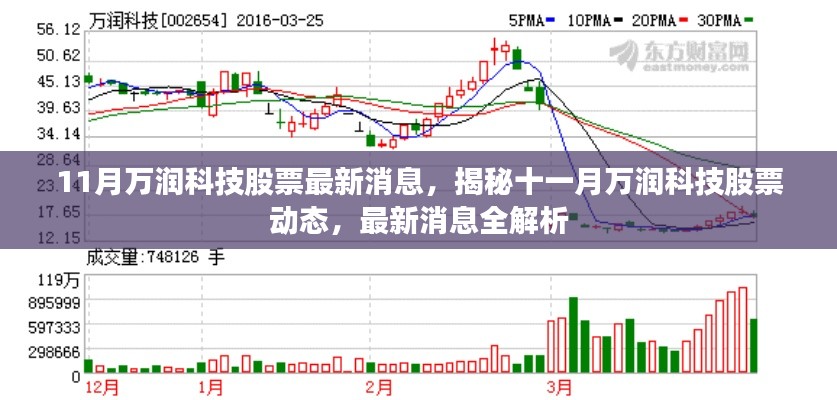 揭秘十一月万润科技股票动态，最新消息全解析