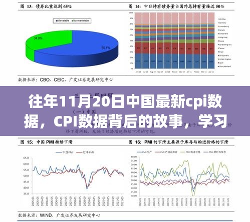 CPI数据背后的故事，洞悉变化，自信展望未来发展之路