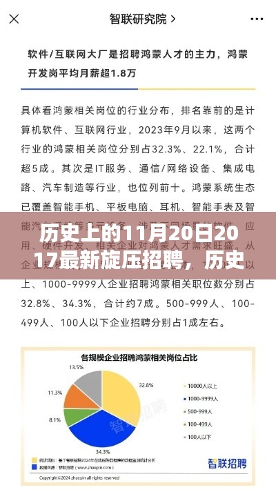 回顾旋压招聘盛事，探寻职场机遇的历史瞬间与绝佳时刻