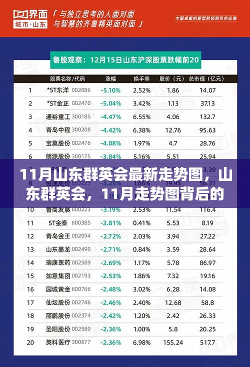 11月山东群英会最新走势图，山东群英会，11月走势图背后的励志故事，变化中的自信与成就之光