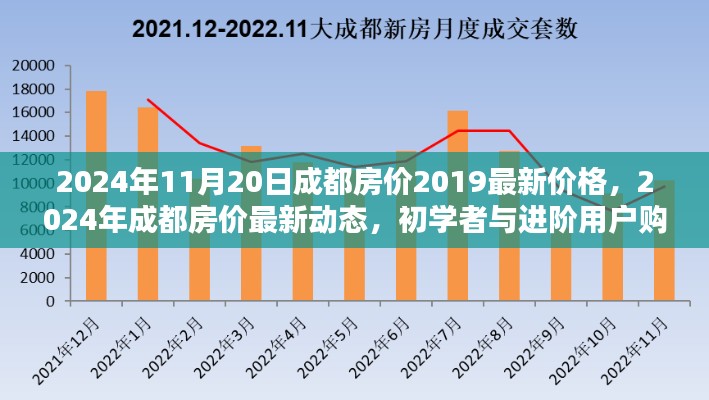 2024年11月20日成都房价动态及购房指南，初学者与进阶用户必看