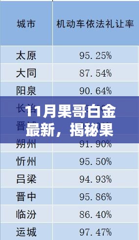 揭秘果哥白金新动向，十一月最新动态聚焦解析