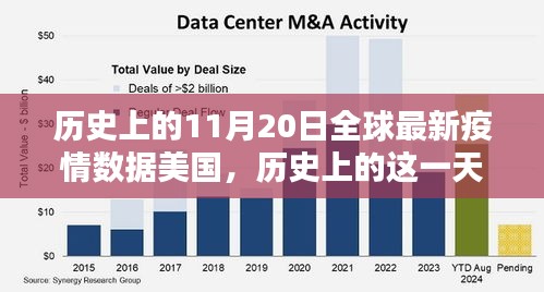 全球疫情下的美国深度解析，历史上的11月20日全球疫情数据回顾与解析