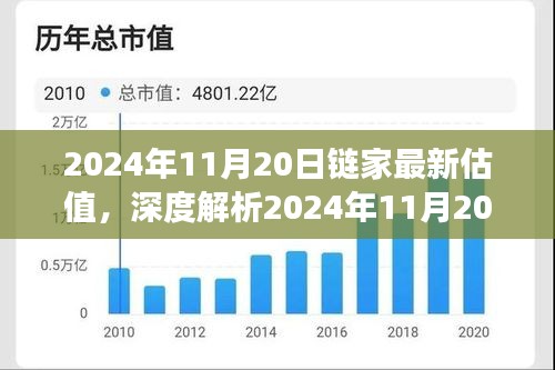 深度解析，链家最新估值特性、用户体验、竞品对比及用户群体洞察报告（2024年11月20日）