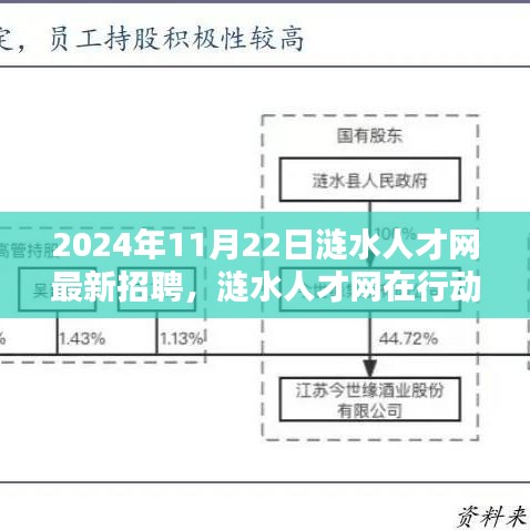 涟水人才网最新招聘动态揭秘，2024年11月招聘趋势展望