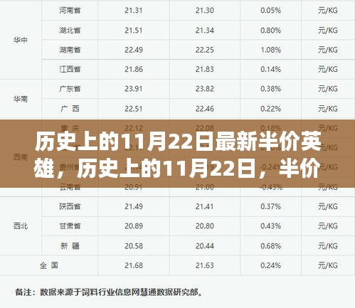 历史上的半价英雄，揭秘11月22日的崭新篇章