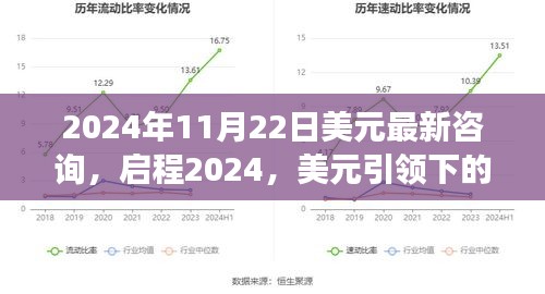 启程2024，美元最新咨询与探索自然之旅，寻找心灵宁静港湾