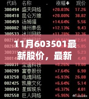 掌握最新资讯，轻松获取股市中603501的最新股价动态