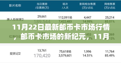 11月22日邮币卡市场行情概览，新纪元引领生活新潮流