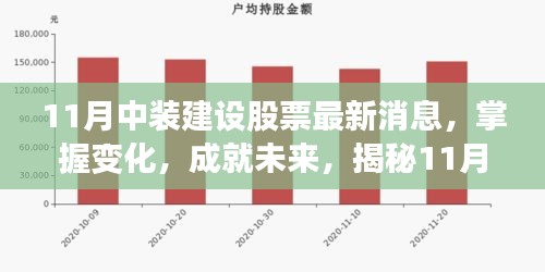 11月中装建设股票最新消息，掌握变化，成就未来，揭秘11月中装建设股票最新消息背后的励志故事