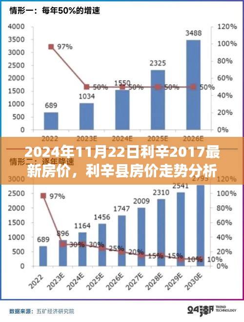 2024年利辛房价走势分析，最新房价动态与未来预测