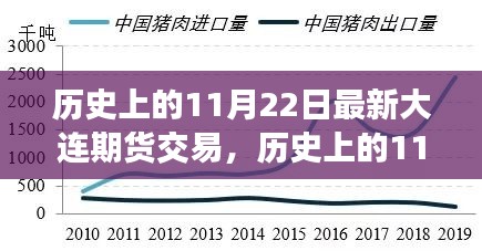 历史上的11月22日，大连期货交易的新视角与深度洞察解析