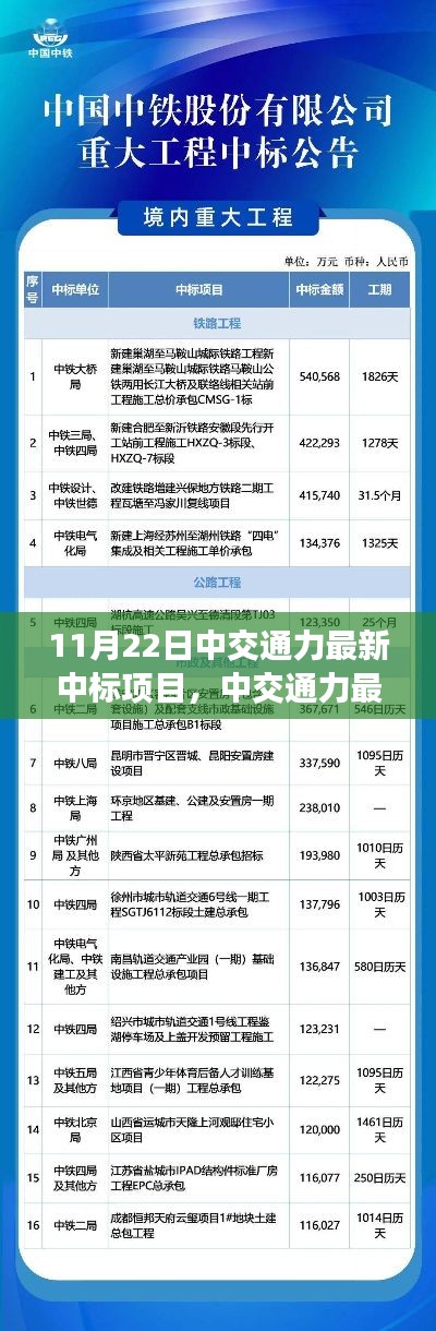 揭秘中交通力最新中标项目，11月22日重要公告解读