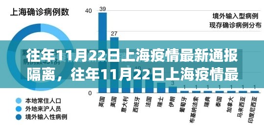 往年11月22日上海疫情最新通报解读，隔离要点与科普知识分享