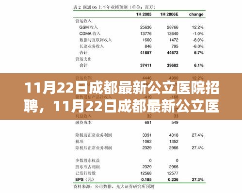 11月22日成都公立医院最新招聘测评与介绍