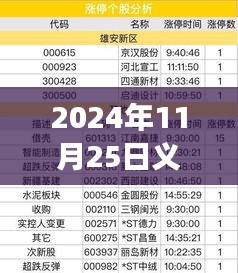 深度解析，2024年义桥镇热门招工现象