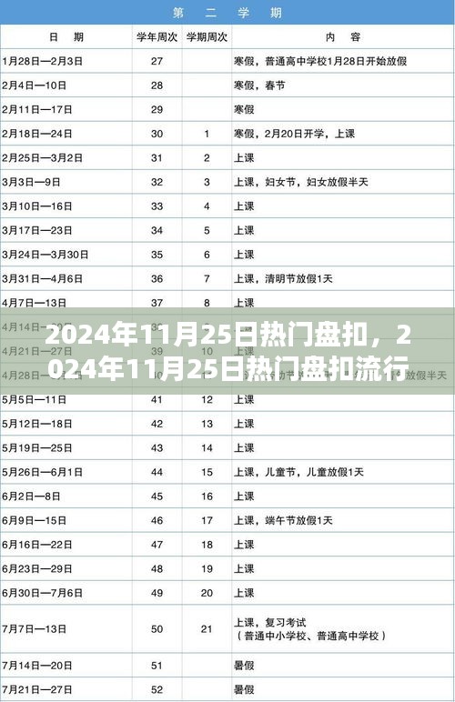 2024年11月25日热门盘扣流行趋势观点论述