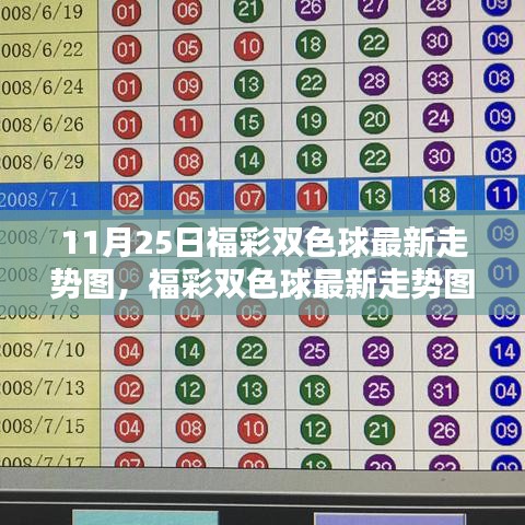 福彩双色球最新走势图解析与预测探讨（11月25日版）