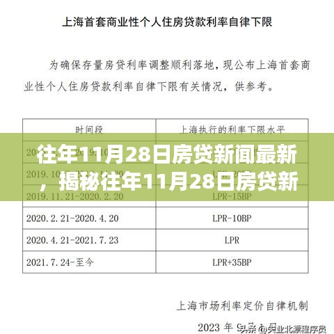 揭秘往年11月28日房贷新闻动态，政策解读与申请流程指南发布