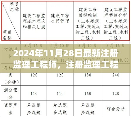 2024年注册监理工程师新纪元开启，里程碑事件纪念