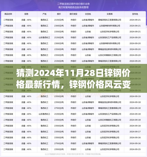 探秘锌钢价格风云变幻，最新行情预测与一家人的温馨探秘之旅（2024年11月28日）