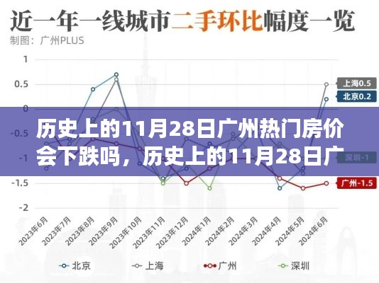 历史上的11月28日广州热门房价走势深度解析，下跌趋势还是上涨趋势？