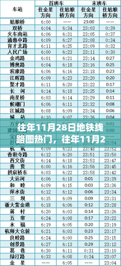 城市出行趋势揭秘，历年11月28日地铁线路图搜索热门